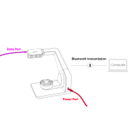 3DMakerpro Multi-Axis Turntable